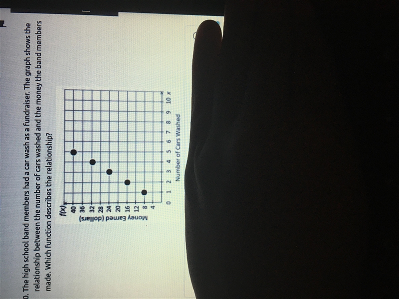 The high school band members had a car wash as a fundraiser.The graph shows the relationship-example-1