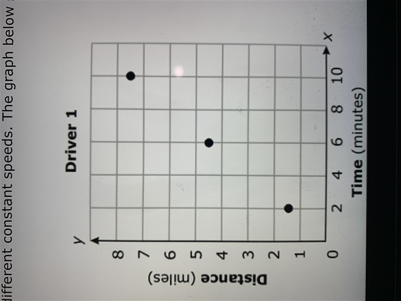 Two people are driving to work at different constant speeds. The graph below shows-example-1