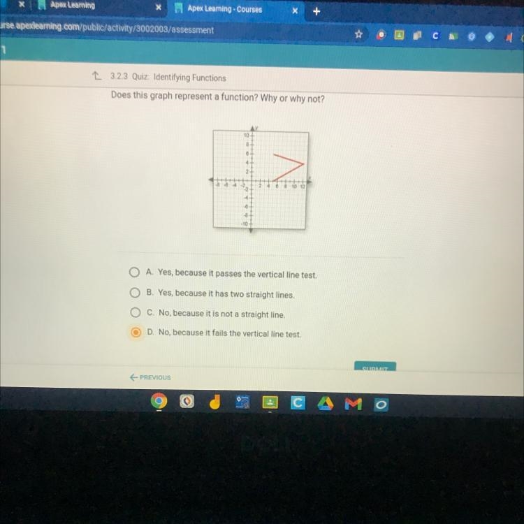 Does this graph represent a function? Why or why not?-example-1