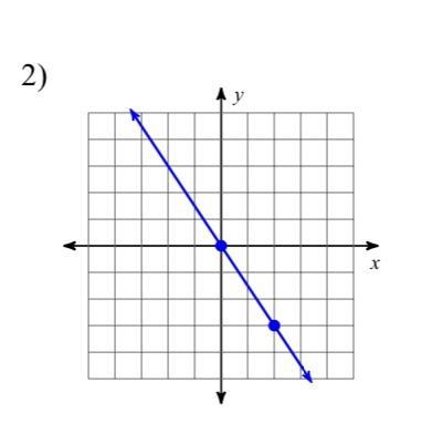 Find the slope of the line-example-1