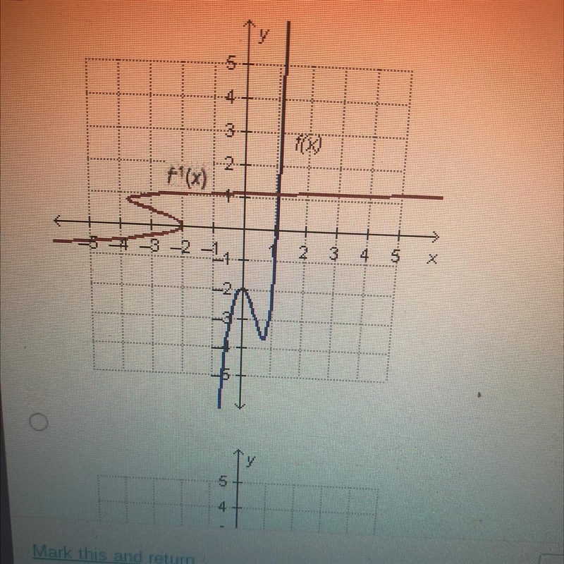 Which graph shows a function whose inverse is also a function?-example-1