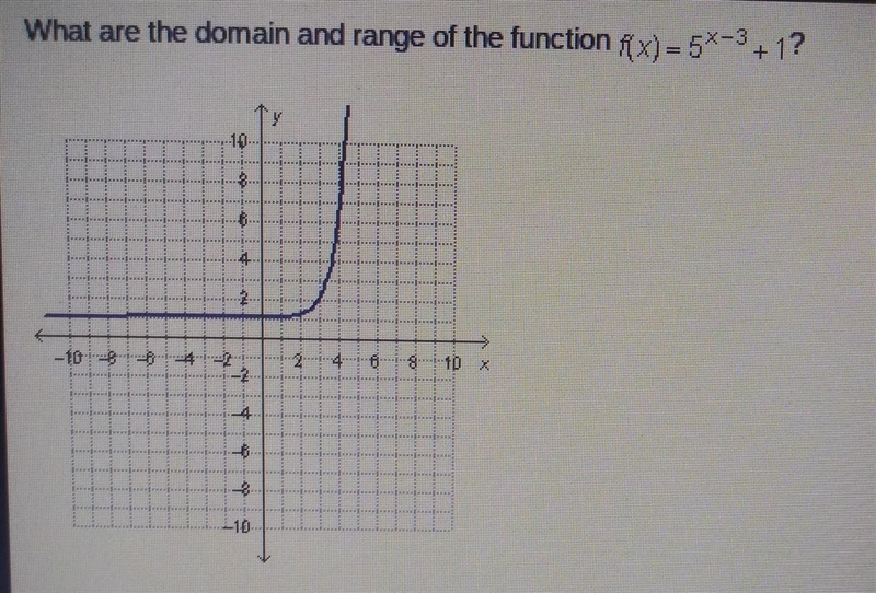 What are the domain and range of the function f(x)=5x-3+1?​-example-1