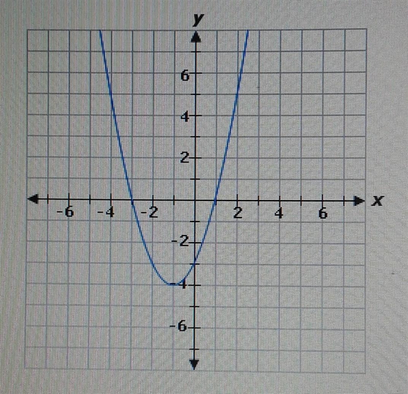 What are the zeros of the quadratic function represented by this graph? A. 1 and 3 B-example-1