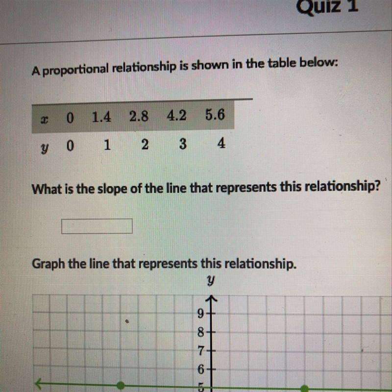 What is the slope of the line that represents this relationship?-example-1