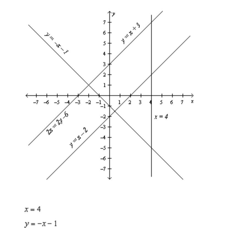 Use the graph below to determine the number of solutions the system has.-example-1