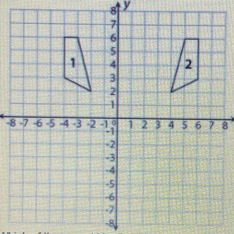 On the coordinate plane below, quadrilateral 1 has been transformed to form quadrilateral-example-1