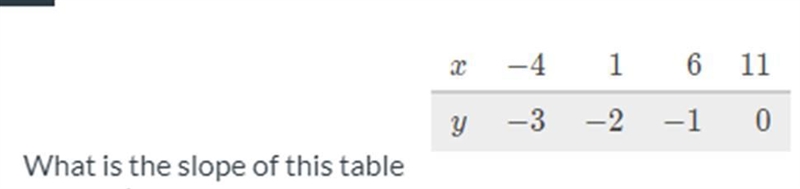 What is the slope of this table see picture-example-1