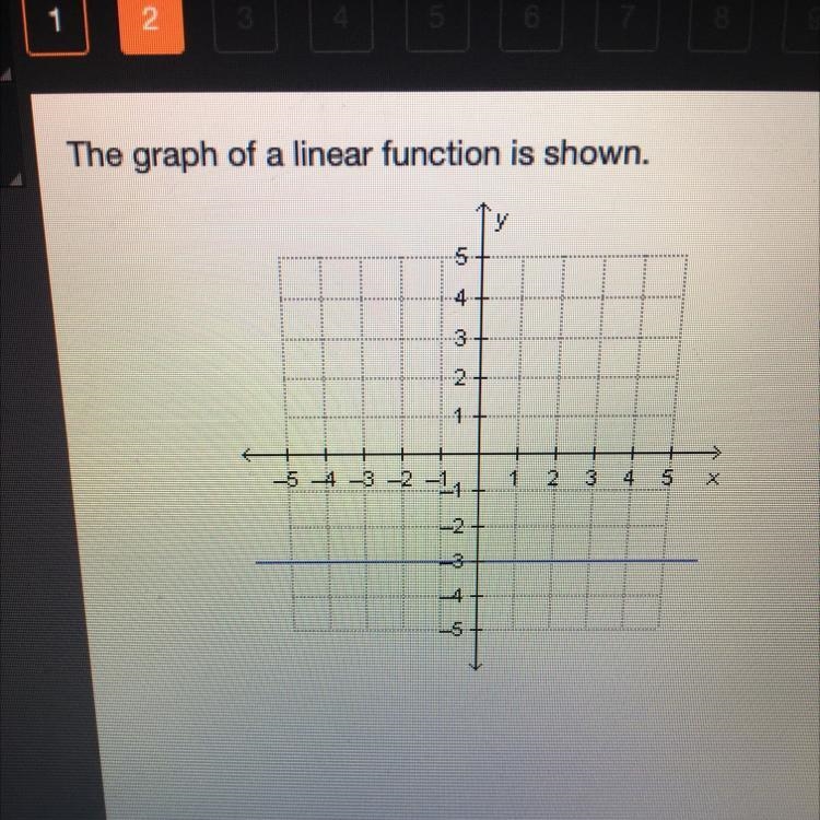 Which word describes the slope of the line? positive negative Zero undefined-example-1