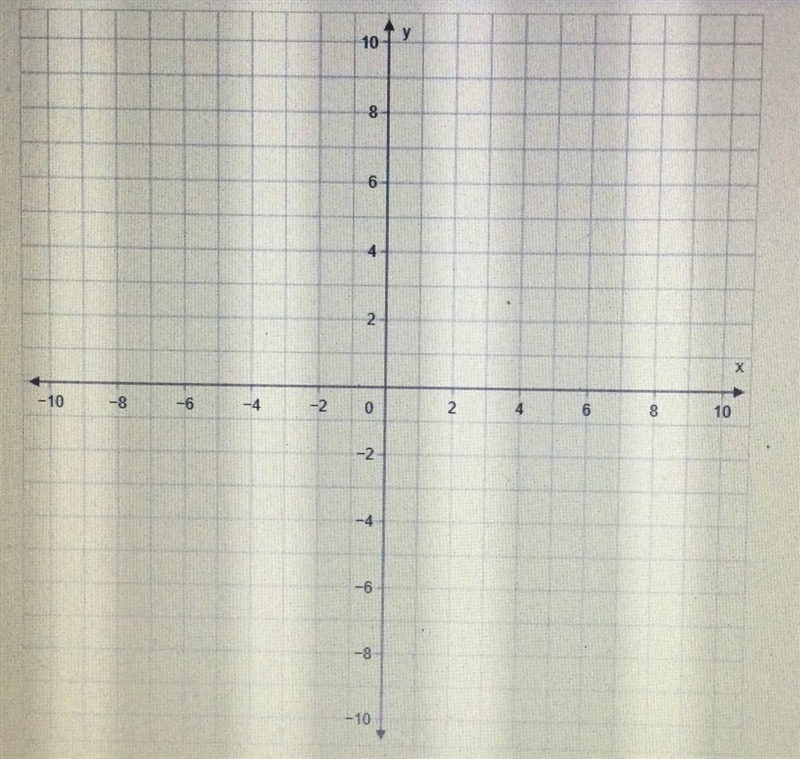 Graph y = -3x + 4 please-example-1