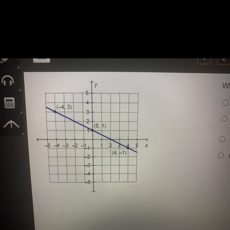 Which linear function is represented by the graph below? A) f(x) = -2x + 1 B) f(x-example-1