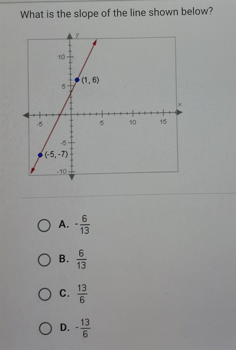 What is the slope of the line shown below? 1/6 -5/-7 ​-example-1