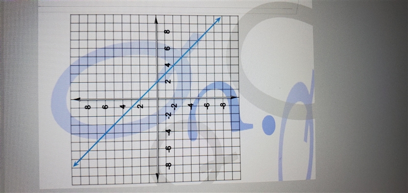 Find the slope of the line on the graph. Write your answer as a fraction or a whole-example-1