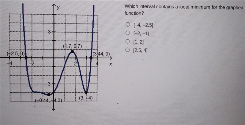 Which interval contains a local minimum for the graphed function?​-example-1