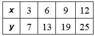 Use the table of values to explain if x and y are in a proportional relationship.-example-1