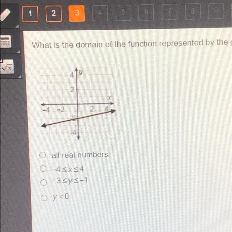 What is the domain of the function represented by the graph?-example-1