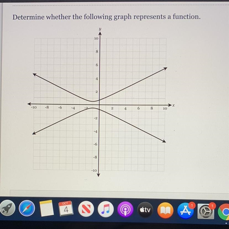 Determine whether the following graph represents a function.-example-1