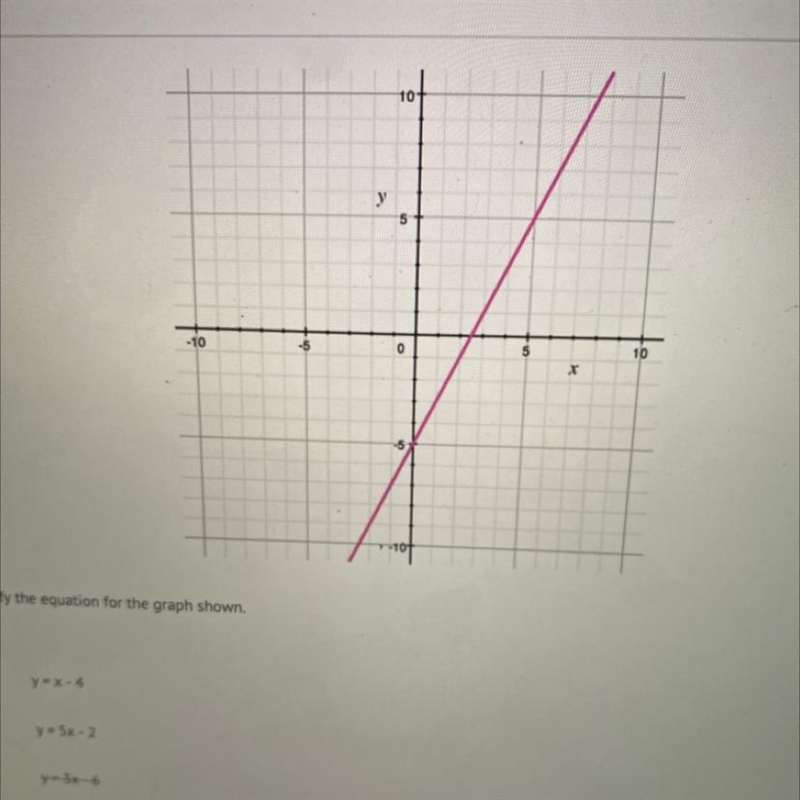 Identify the equation for the graph shown. A) y = x - 4 B) y = 5x - 2 4-3x6 D) y = 2x-example-1