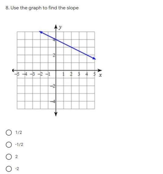 Use the graph to find the slope.-example-1