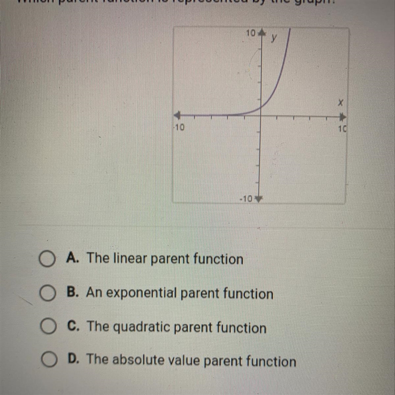 Which parent function is represented by the graph? A. The linear parent function B-example-1