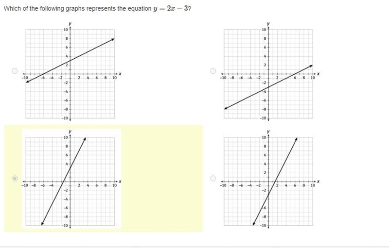 Which of the following graphs represents the equation y=2x−3?-example-1