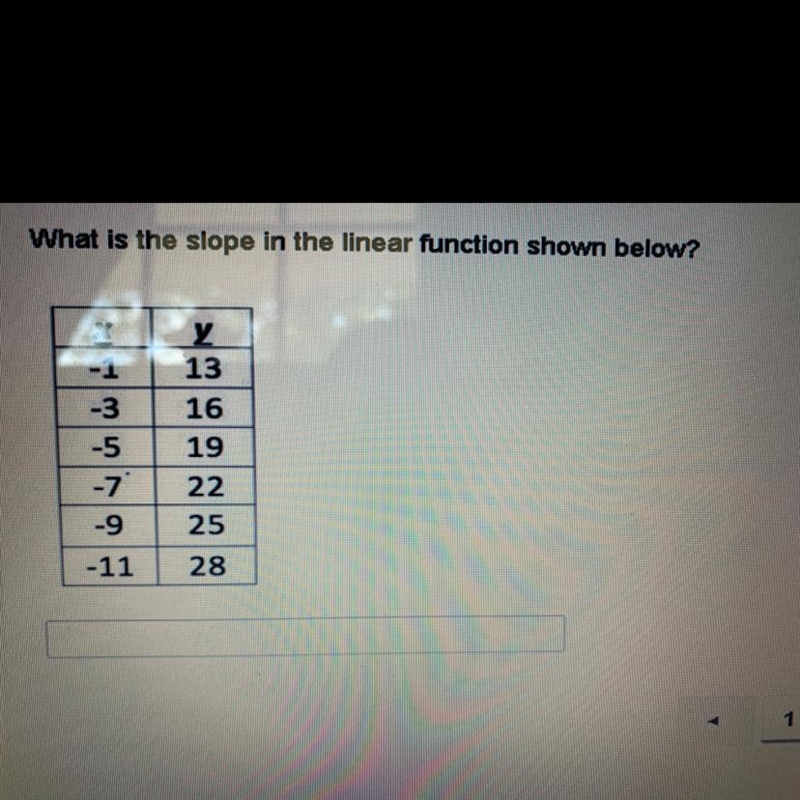 What is the slope in the linear function shown below? I need help with these questions-example-1