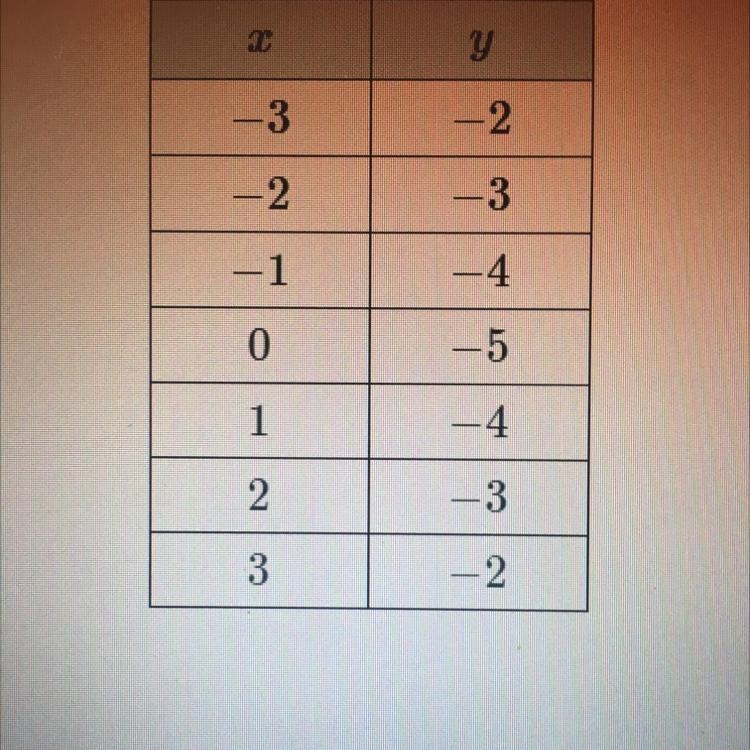 Is this a function??????-example-1