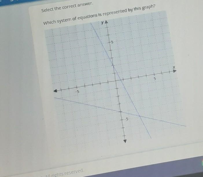 Which system of equations is represented by this graph ​-example-1