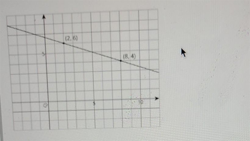 Calculate the slope of the line​-example-1