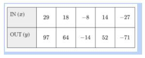 Find the slope, y-intercept, and the equation.-example-1