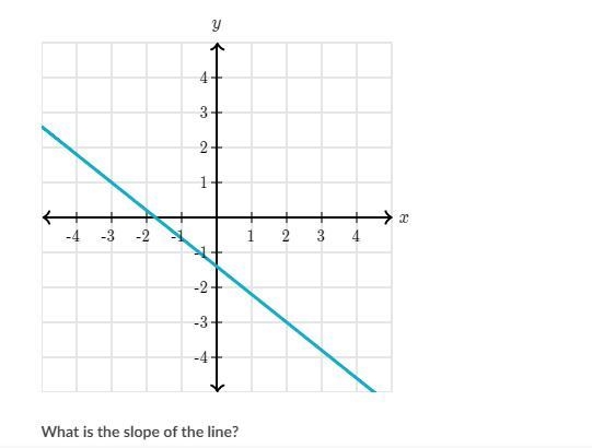 What is the slope of the line?-example-1