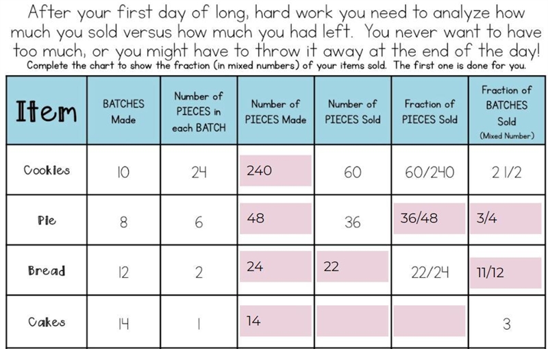 What are the answers for cake? i need this quickly-example-1