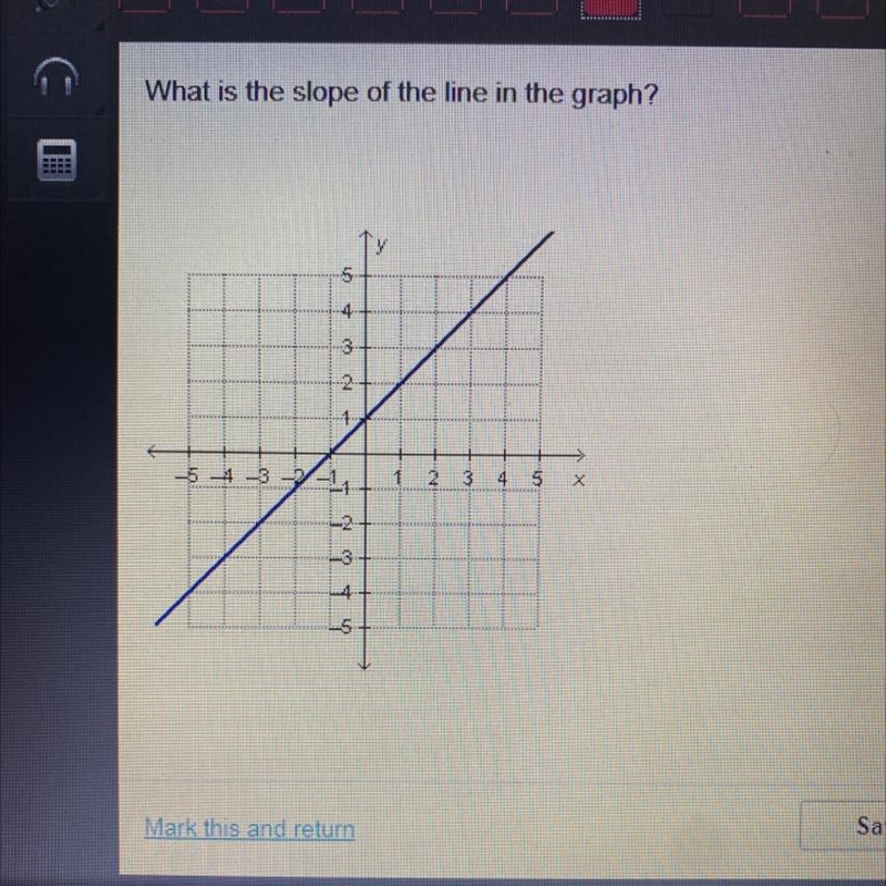 What is the slope of the line in the graph?-example-1