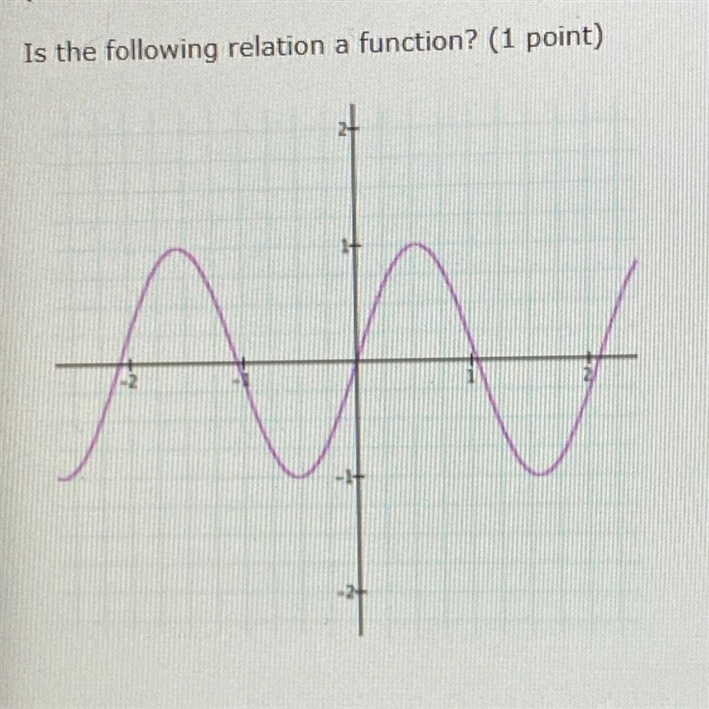 6. (03.01) Is the following relation a function? (1 point) Yes No-example-1