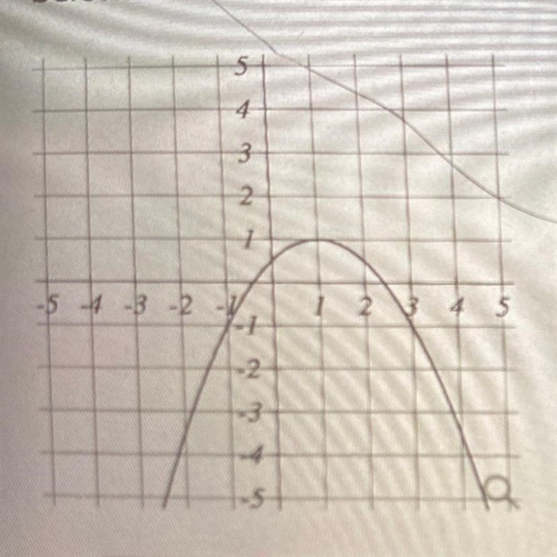 Write an equation (any form) for the quadratic graphed below-example-1