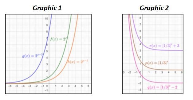 Exponential Function: What happens to the graph of the functions of the first and-example-1