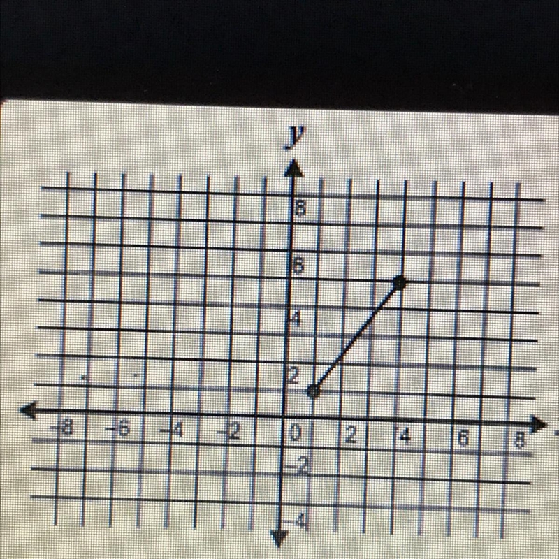 What is the range of the graph?-example-1