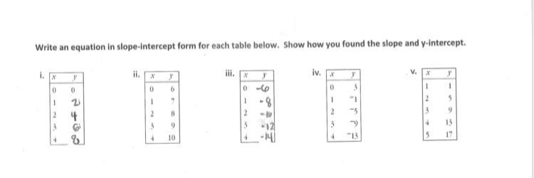 Write an equation in slope-intercept form for each table below. Show how you found-example-1