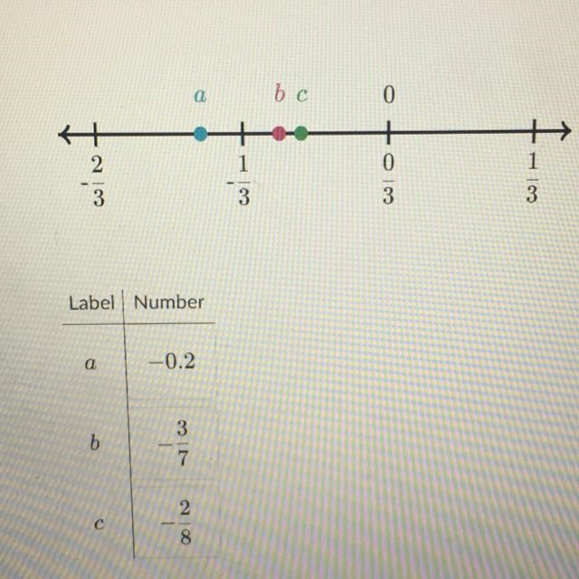 Match the numbers with the correct label-example-1