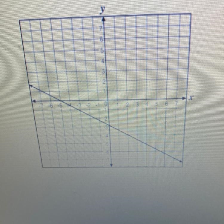 What is the slope of the line? A: -7/4 B: -4/7 C: 4/7 D: 7/4-example-1