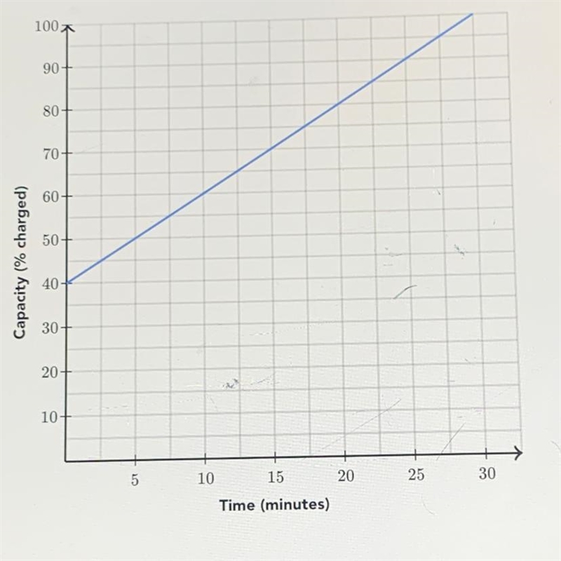 A battery is charged. The percentage of the battery’s capacity that is charged as-example-1