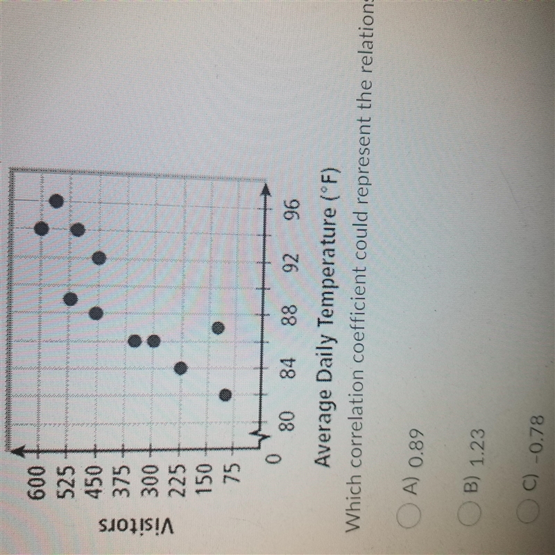 Which correlation coefficient could represent the relationship in the scatterpot. Beach-example-1