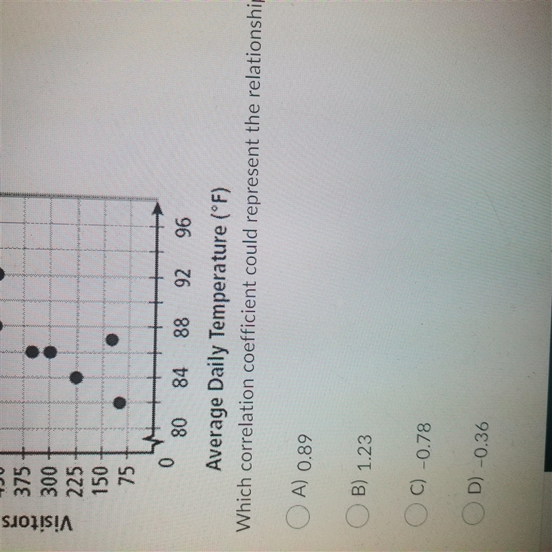 Which correlation coefficient could represent the relationship in the scatterpot. Beach-example-2