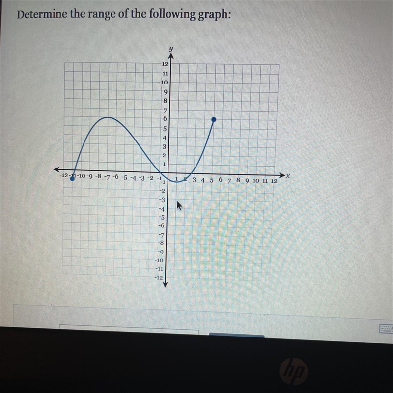 Determine the range of the following graph: I REALLY NEED HELP-example-1