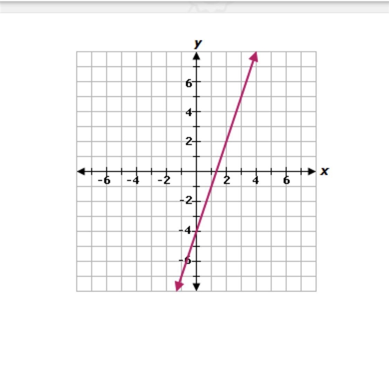 What equation does this map show?-example-1