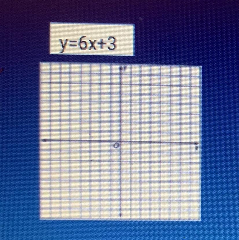 Y=6x+3 Find slope can anyone give me a step by step-example-1