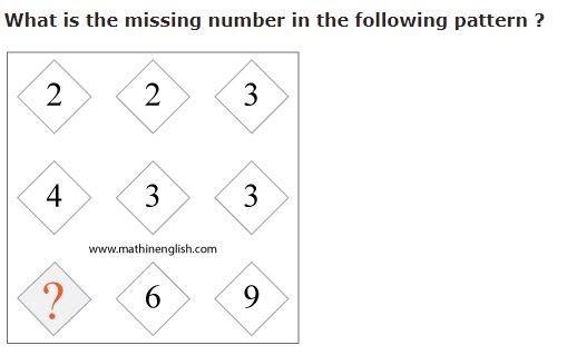 What is the missing number in the pattern? Please Help. Been stuck on this for hours-example-1