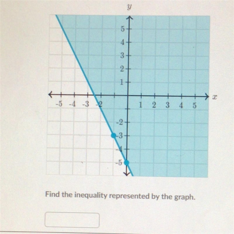 Find the inequality represented by the graph. Please help me!!!!!!!-example-1