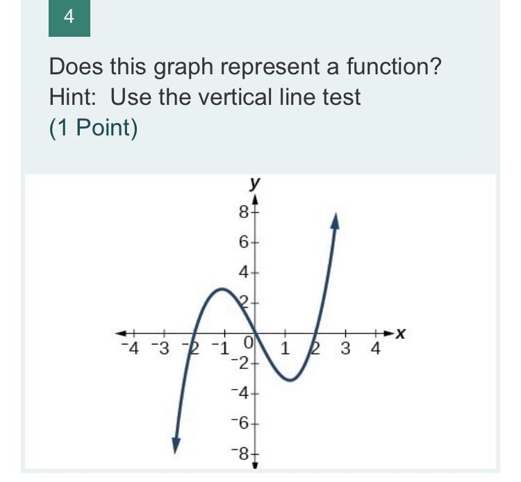 Does this graph represent a function?Hint: use vertical line test.-example-1