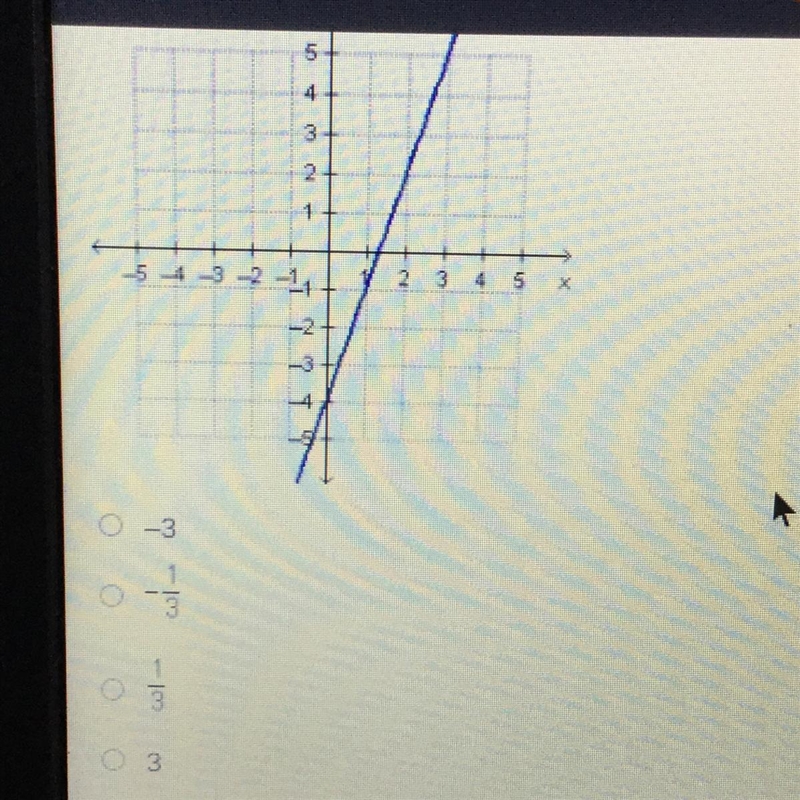 What is the rate of change of the function?-example-1