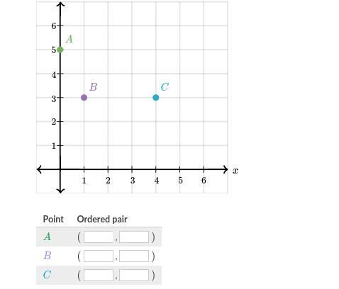 Use the following coordinate plane to write the ordered pair for each point. If you-example-1